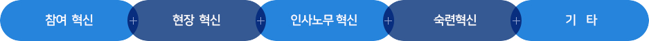 사업내용