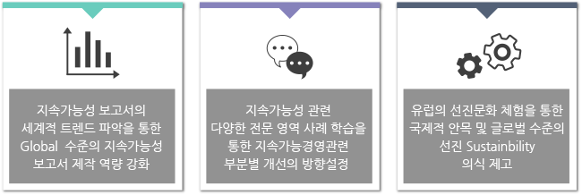 지속가능성보고서의 시계적 트렌트 파악을 통한 Global 수준의 지속가능성보고서 제작 역량 강화, 지속가능성 관련 다양한 전문 영역 사례학습을 통한 지속가능경영관련 부분별 개선의 방향 설정, 유럽의 선진문화 체험을 통한 국제적 안목 및 글로벌 수준의 선진 Sustainbility 의식 제고