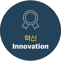 조직 핵심가치 혁신
